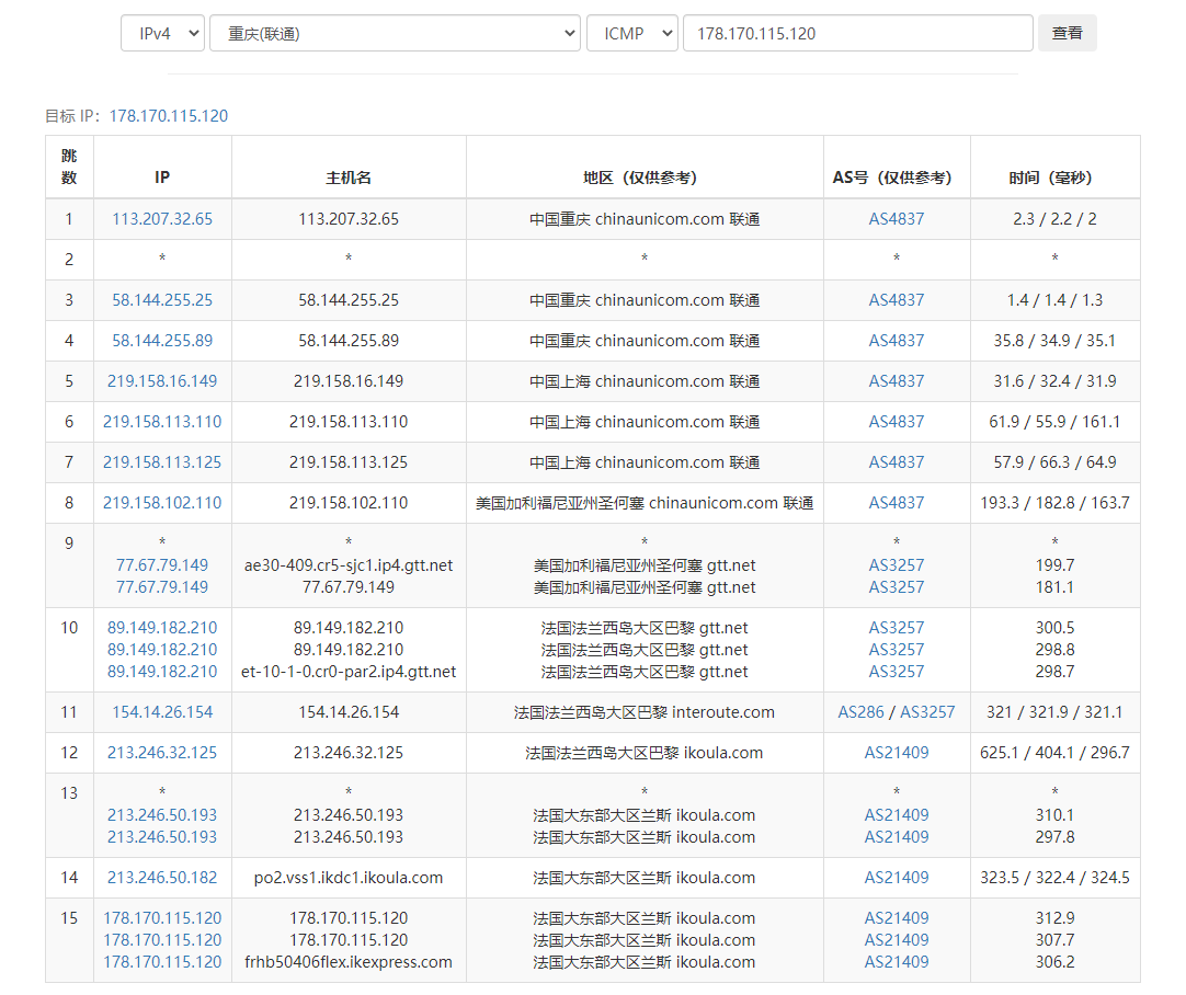 IKOULA Flex’Server 2 重庆联通去程测试