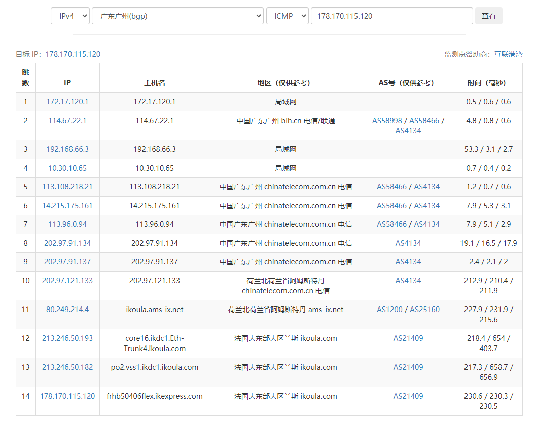 IKOULA Flex’Server 2 广州BGP 去程测试