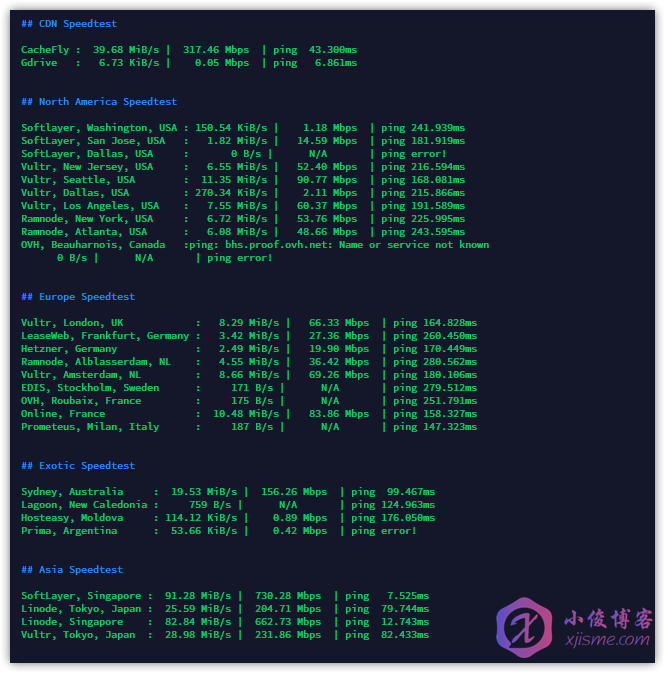 Kuala Lumpur - Ark02 网速测试 - Serverreview-Benchmark