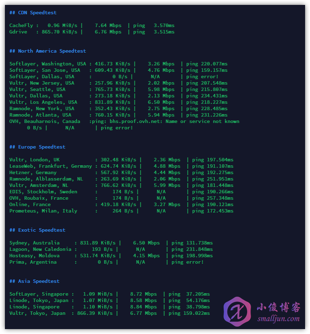 蓝易云HK九龙1C1G - 网速测试 - Serverreview-Benchmark.png